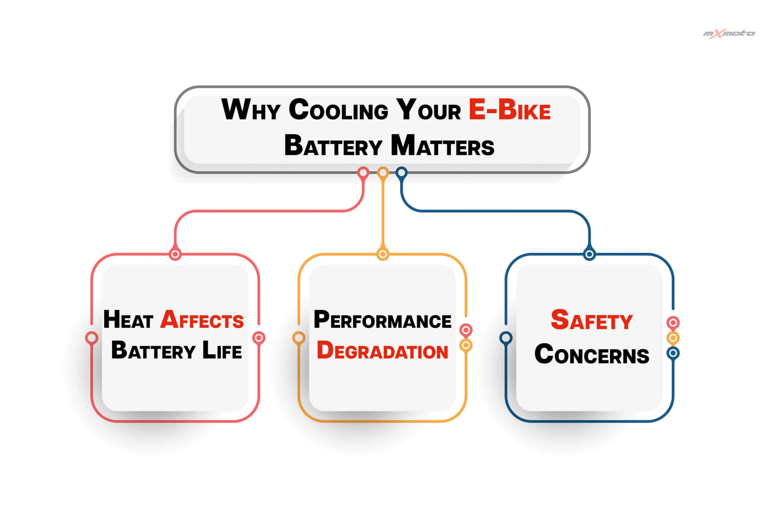 Keep Your Electric Bike's Battery Cool (5+ tips and tricks)