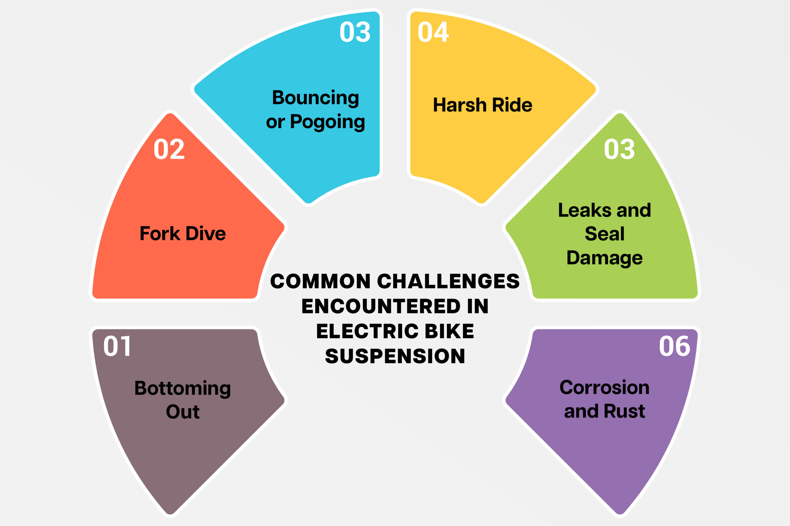 Common Challenges Encountered in Electric Bike Suspension
