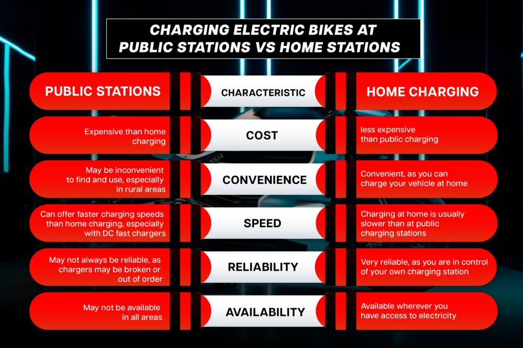 Electric Bike Saving