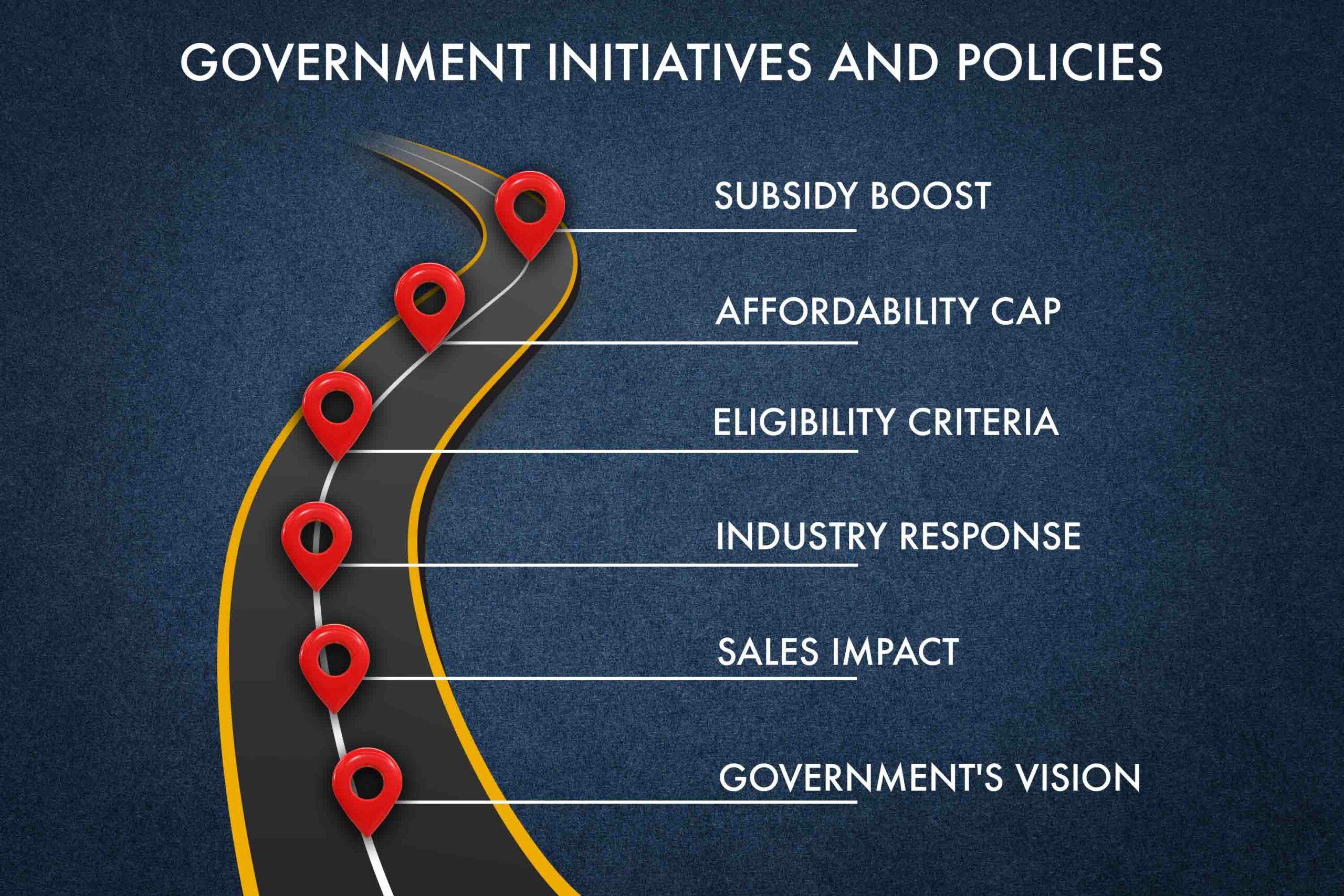 Government Initiatives and Policies