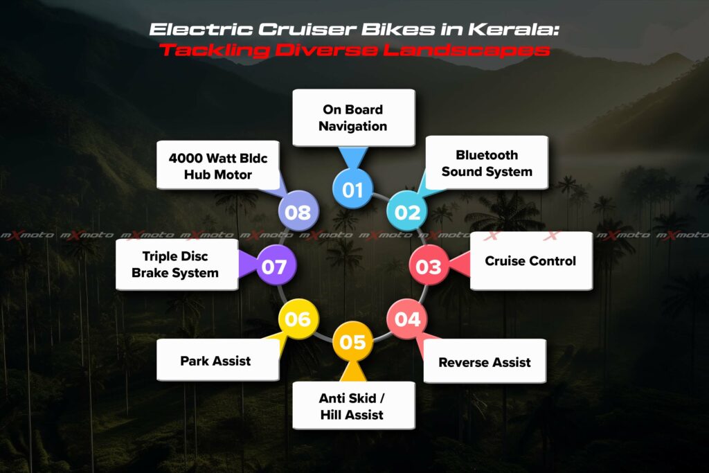Electric Bikes in Kerala