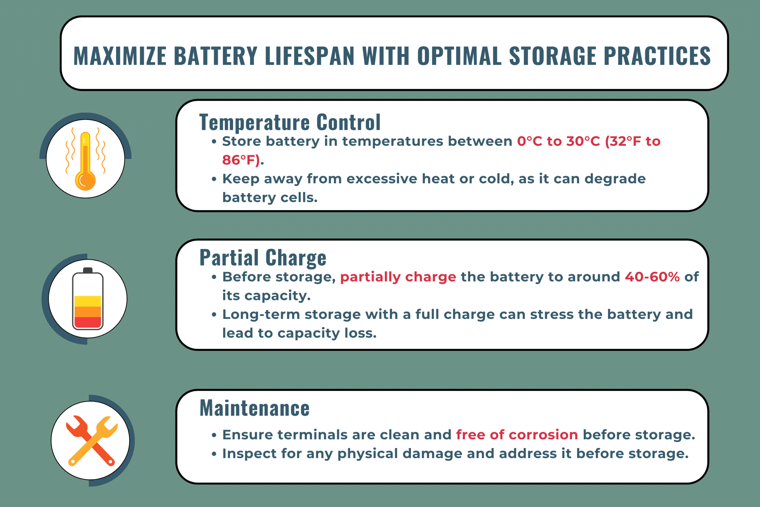 Lifespan of an Electric Bike Battery A Closer Look