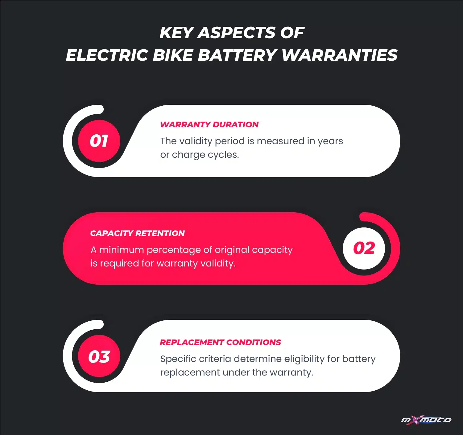 Comprehensive Guide to Electric Bike Battery Warranties